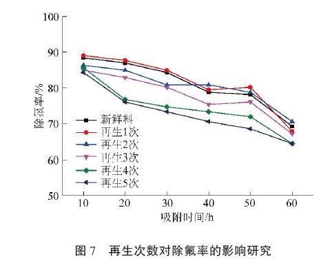 次數對除氟率的影響研究